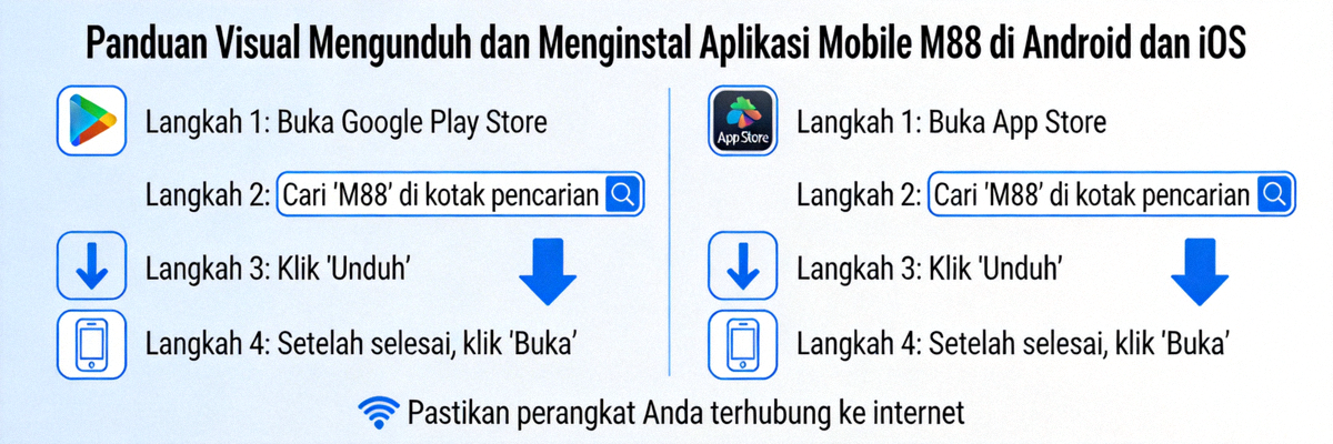 Panduan visual untuk mengunduh dan menginstal aplikasi mobile M88 di perangkat Android dan iOS